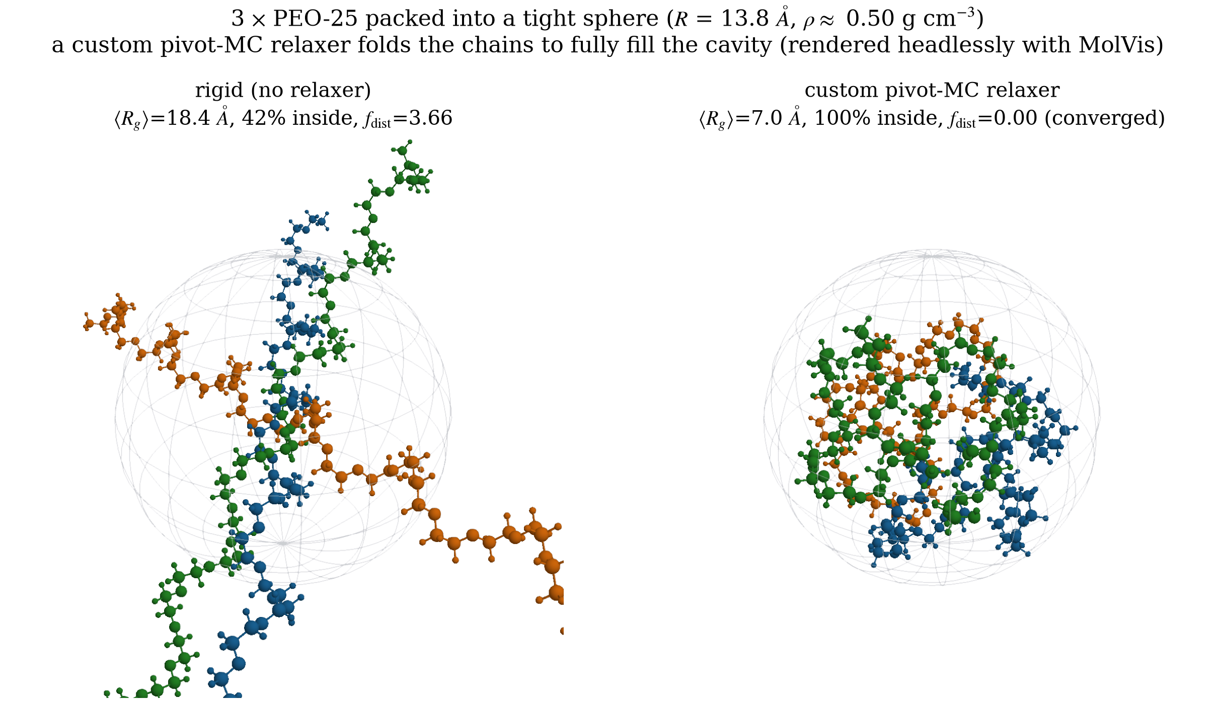 Flexible chains packed inside a spherical cavity
